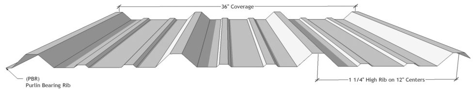 R-Panel/PBR Panel
